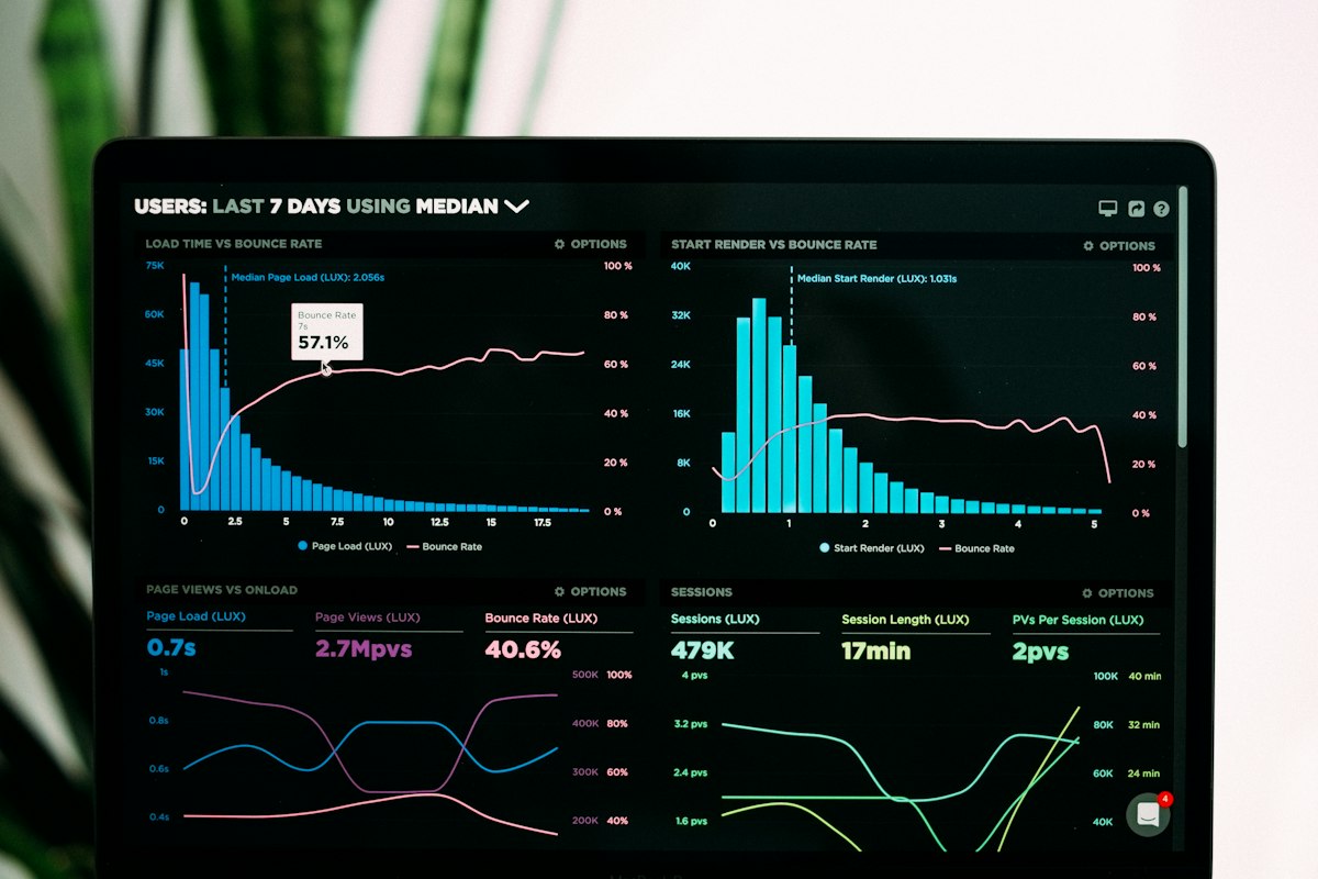 Monitor mit Kennzahldiagrammen in einem Analyse-Setting